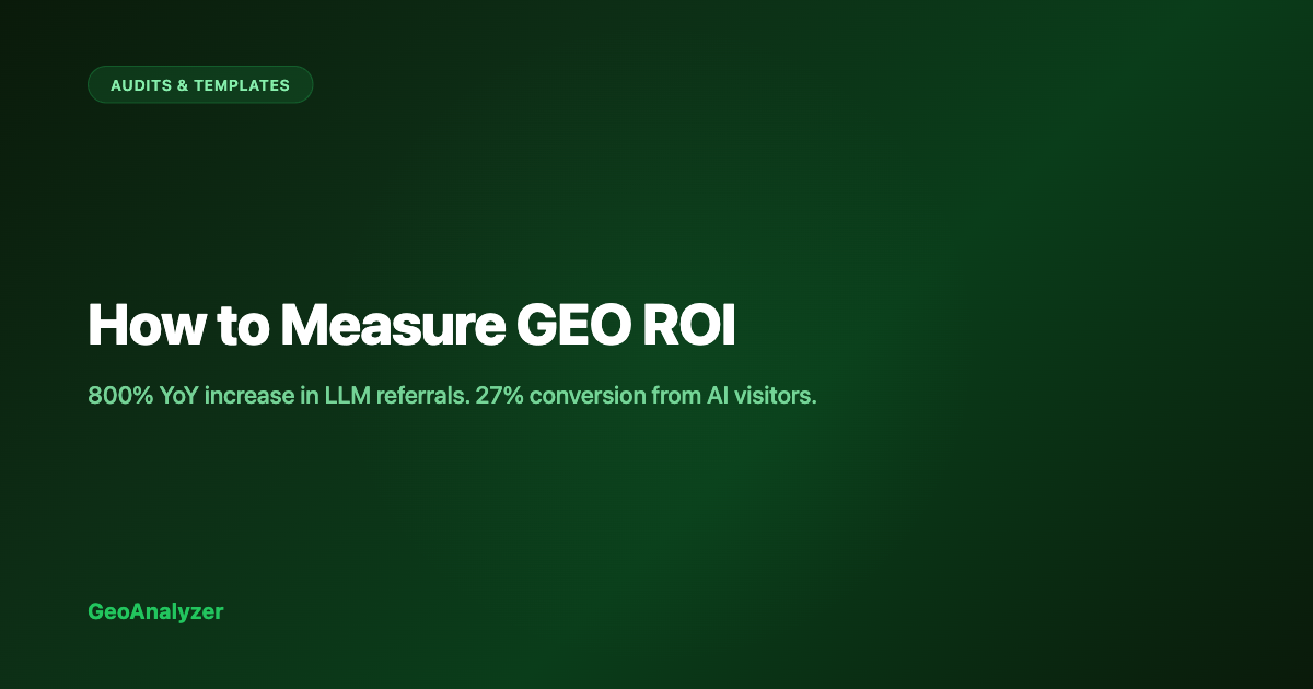 How to measure GEO ROI metrics framework showing 800% YoY increase in LLM referrals and 27% conversion from AI visitors